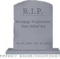 Mortgag Debt Forgiveness Relief Act